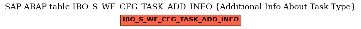 E-R Diagram for table IBO_S_WF_CFG_TASK_ADD_INFO (Additional Info About Task Type)