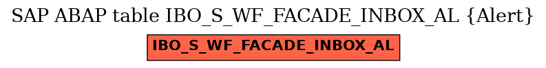 E-R Diagram for table IBO_S_WF_FACADE_INBOX_AL (Alert)