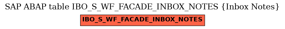 E-R Diagram for table IBO_S_WF_FACADE_INBOX_NOTES (Inbox Notes)