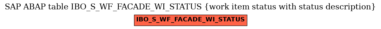 E-R Diagram for table IBO_S_WF_FACADE_WI_STATUS (work item status with status description)