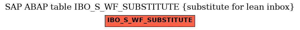 E-R Diagram for table IBO_S_WF_SUBSTITUTE (substitute for lean inbox)