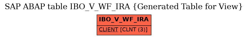 E-R Diagram for table IBO_V_WF_IRA (Generated Table for View)