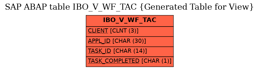E-R Diagram for table IBO_V_WF_TAC (Generated Table for View)