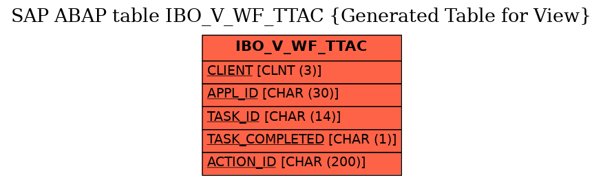 E-R Diagram for table IBO_V_WF_TTAC (Generated Table for View)