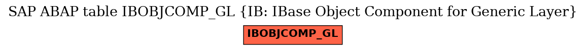 E-R Diagram for table IBOBJCOMP_GL (IB: IBase Object Component for Generic Layer)