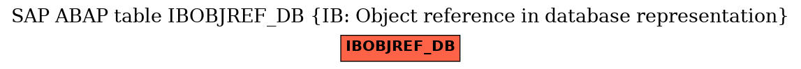 E-R Diagram for table IBOBJREF_DB (IB: Object reference in database representation)