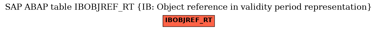 E-R Diagram for table IBOBJREF_RT (IB: Object reference in validity period representation)