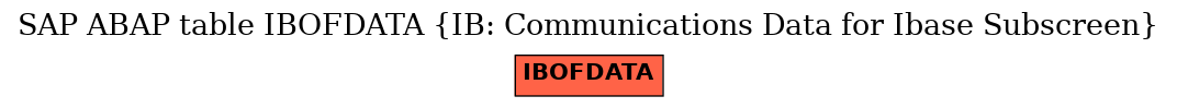 E-R Diagram for table IBOFDATA (IB: Communications Data for Ibase Subscreen)