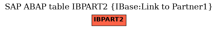 E-R Diagram for table IBPART2 (IBase:Link to Partner1)