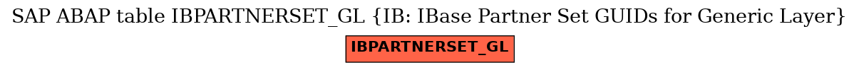 E-R Diagram for table IBPARTNERSET_GL (IB: IBase Partner Set GUIDs for Generic Layer)