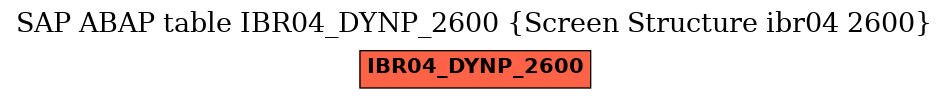 E-R Diagram for table IBR04_DYNP_2600 (Screen Structure ibr04 2600)