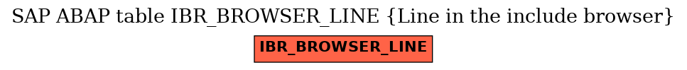 E-R Diagram for table IBR_BROWSER_LINE (Line in the include browser)