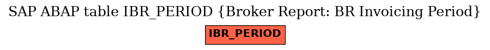 E-R Diagram for table IBR_PERIOD (Broker Report: BR Invoicing Period)