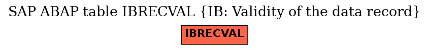 E-R Diagram for table IBRECVAL (IB: Validity of the data record)