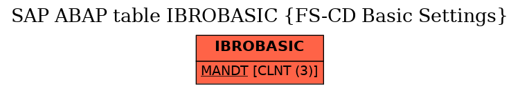 E-R Diagram for table IBROBASIC (FS-CD Basic Settings)