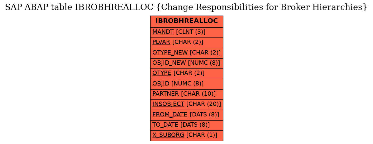 E-R Diagram for table IBROBHREALLOC (Change Responsibilities for Broker Hierarchies)