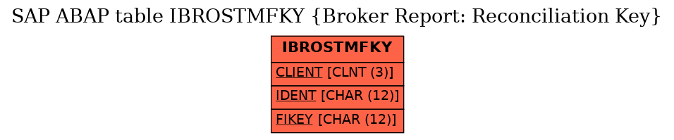 E-R Diagram for table IBROSTMFKY (Broker Report: Reconciliation Key)