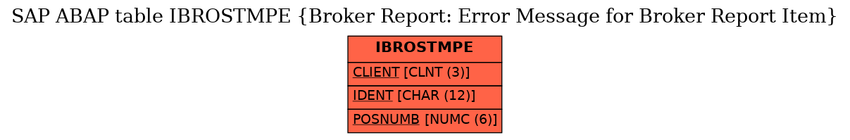 E-R Diagram for table IBROSTMPE (Broker Report: Error Message for Broker Report Item)