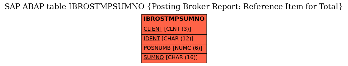 E-R Diagram for table IBROSTMPSUMNO (Posting Broker Report: Reference Item for Total)