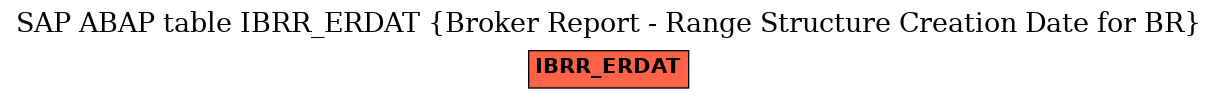 E-R Diagram for table IBRR_ERDAT (Broker Report - Range Structure Creation Date for BR)