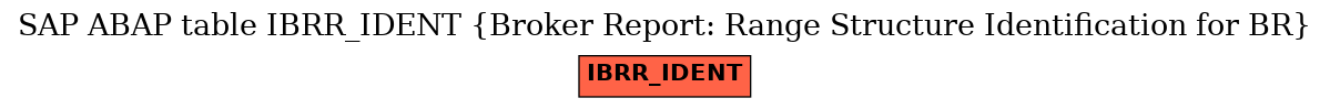E-R Diagram for table IBRR_IDENT (Broker Report: Range Structure Identification for BR)