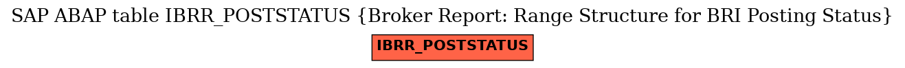 E-R Diagram for table IBRR_POSTSTATUS (Broker Report: Range Structure for BRI Posting Status)