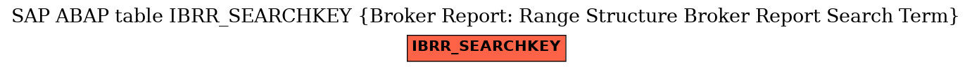 E-R Diagram for table IBRR_SEARCHKEY (Broker Report: Range Structure Broker Report Search Term)