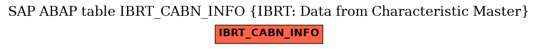 E-R Diagram for table IBRT_CABN_INFO (IBRT: Data from Characteristic Master)