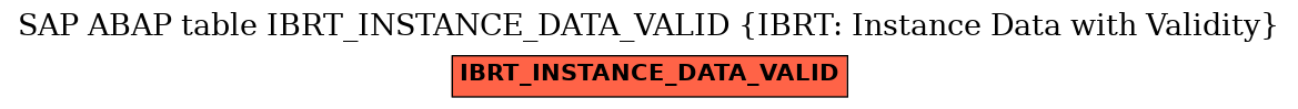 E-R Diagram for table IBRT_INSTANCE_DATA_VALID (IBRT: Instance Data with Validity)