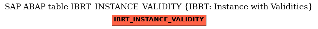 E-R Diagram for table IBRT_INSTANCE_VALIDITY (IBRT: Instance with Validities)