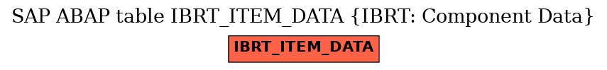 E-R Diagram for table IBRT_ITEM_DATA (IBRT: Component Data)