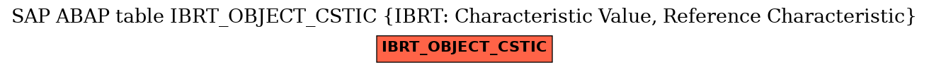 E-R Diagram for table IBRT_OBJECT_CSTIC (IBRT: Characteristic Value, Reference Characteristic)