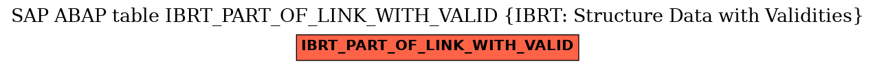 E-R Diagram for table IBRT_PART_OF_LINK_WITH_VALID (IBRT: Structure Data with Validities)