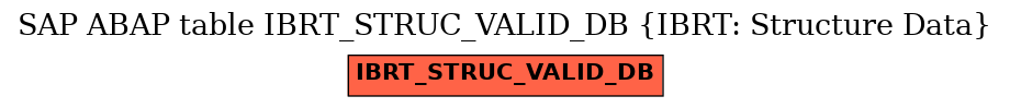 E-R Diagram for table IBRT_STRUC_VALID_DB (IBRT: Structure Data)