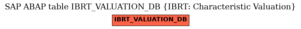 E-R Diagram for table IBRT_VALUATION_DB (IBRT: Characteristic Valuation)