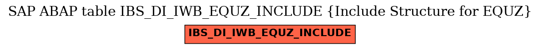 E-R Diagram for table IBS_DI_IWB_EQUZ_INCLUDE (Include Structure for EQUZ)