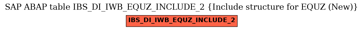 E-R Diagram for table IBS_DI_IWB_EQUZ_INCLUDE_2 (Include structure for EQUZ (New))