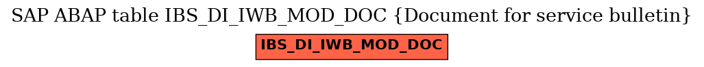 E-R Diagram for table IBS_DI_IWB_MOD_DOC (Document for service bulletin)