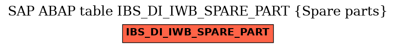 E-R Diagram for table IBS_DI_IWB_SPARE_PART (Spare parts)