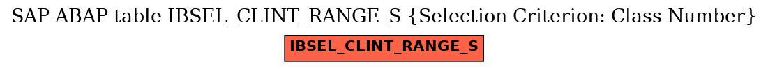 E-R Diagram for table IBSEL_CLINT_RANGE_S (Selection Criterion: Class Number)