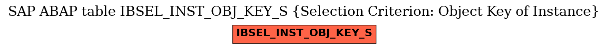 E-R Diagram for table IBSEL_INST_OBJ_KEY_S (Selection Criterion: Object Key of Instance)