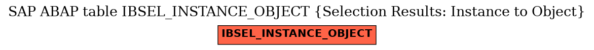 E-R Diagram for table IBSEL_INSTANCE_OBJECT (Selection Results: Instance to Object)