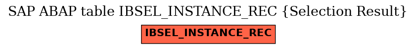 E-R Diagram for table IBSEL_INSTANCE_REC (Selection Result)