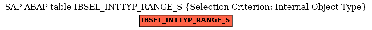 E-R Diagram for table IBSEL_INTTYP_RANGE_S (Selection Criterion: Internal Object Type)