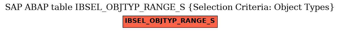 E-R Diagram for table IBSEL_OBJTYP_RANGE_S (Selection Criteria: Object Types)