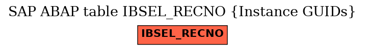 E-R Diagram for table IBSEL_RECNO (Instance GUIDs)