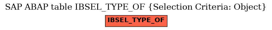 E-R Diagram for table IBSEL_TYPE_OF (Selection Criteria: Object)