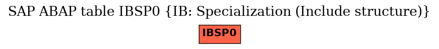 E-R Diagram for table IBSP0 (IB: Specialization (Include structure))