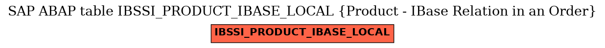 E-R Diagram for table IBSSI_PRODUCT_IBASE_LOCAL (Product - IBase Relation in an Order)