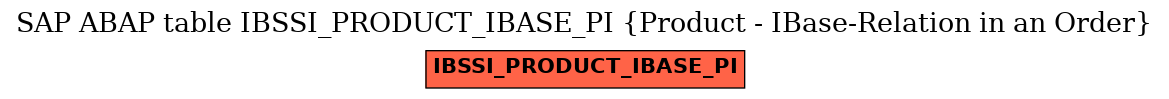 E-R Diagram for table IBSSI_PRODUCT_IBASE_PI (Product - IBase-Relation in an Order)